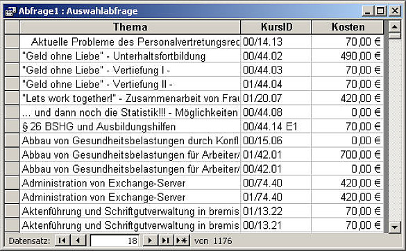 Liste mit Begriffen, die Sonderzeichen enthalten