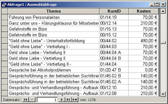 Ergebnis der Funktion in der sortierten Liste