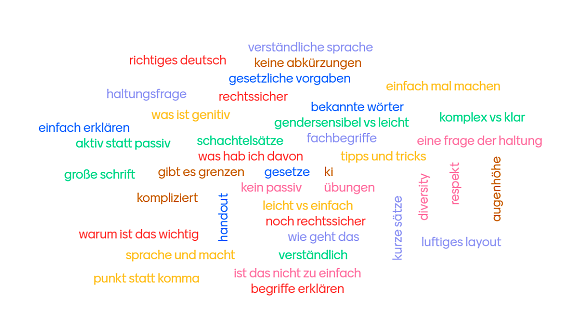 Wortwolke zu der Frage, was Menschen zum Stichwort 