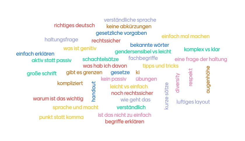Wortwolke zu der Frage, was Menschen zum Stichwort 