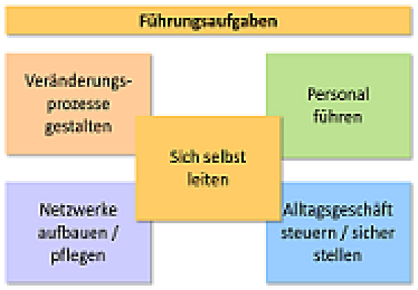 Führungskräfte beraten